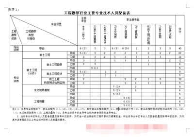 设计负责人资格等级（设计负责人的资格等级） 钢结构蹦极设计 第3张