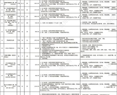 别墅装修报价明细表（别墅装修材料选购指南，别墅装修风格对比分析） 结构电力行业设计 第3张