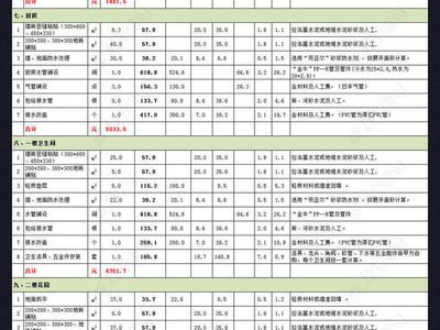 别墅装修报价明细表（别墅装修材料选购指南，别墅装修风格对比分析） 结构电力行业设计 第5张