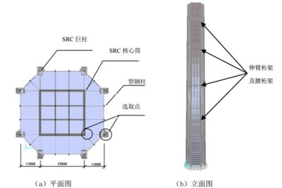 钢结构重难点分析（钢结构工程施工中的重难点分析钢结构焊接质量控制方法） 钢结构钢结构停车场设计 第1张