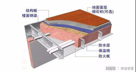 钢架结构的房屋热吗（钢架结构房屋隔热处理） 结构电力行业设计 第2张