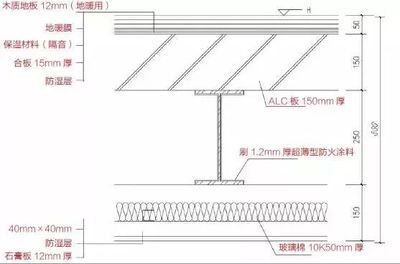 钢架结构的房屋热吗（钢架结构房屋隔热处理） 结构电力行业设计 第3张