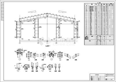 钢架结构房图纸构造（钢架结构房图纸构造的详细介绍） 钢结构异形设计 第1张