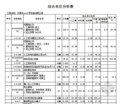 结构加固单价（影响结构加固单价的主要因素：影响结构加固单价的主要因素） 钢结构钢结构停车场施工 第4张