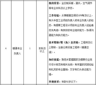 设计负责人职称要求（建筑一级建筑师配置标准） 结构工业装备设计 第2张