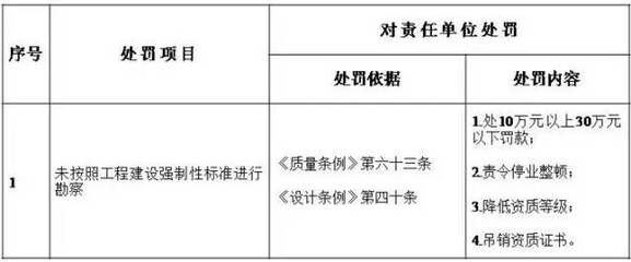 设计项目负责人职称（设计项目负责人的职称要求） 结构工业装备施工 第3张