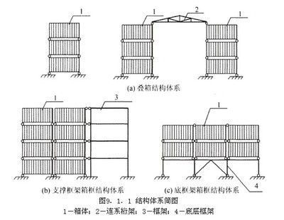 集装箱结构简图图片