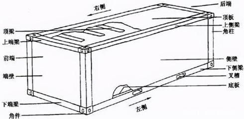 集装箱结构简图图片