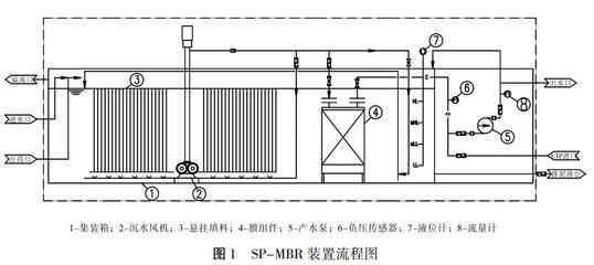 集装箱结构简图图片