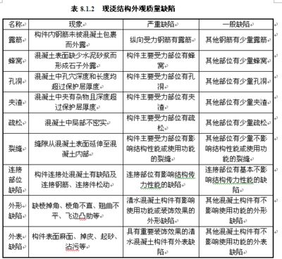 混凝土外观质量验收标准 钢结构网架设计 第4张