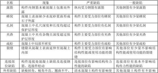 混凝土外观质量验收标准 钢结构网架设计 第5张