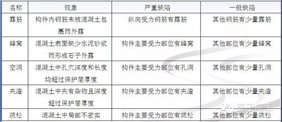 混凝土外观质量验收标准 钢结构网架设计 第2张