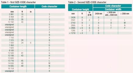 集装箱种类代码表 钢结构桁架施工 第5张