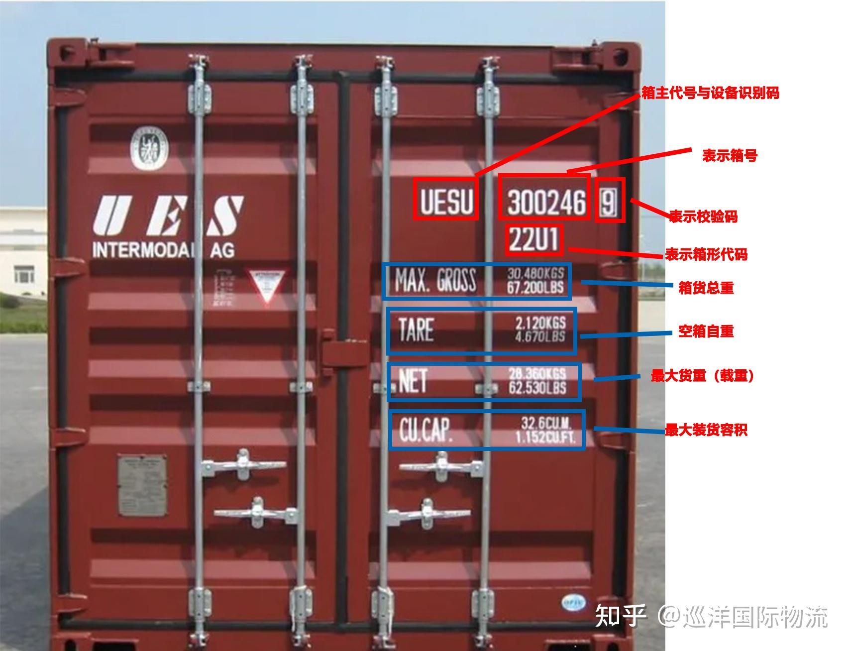 集装箱种类代码表 钢结构桁架施工 第1张