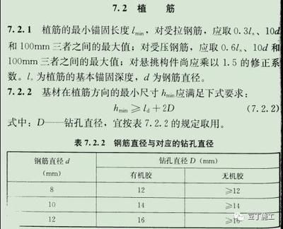 混凝土植筋锚固长度规范 北京加固设计 第2张