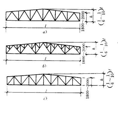 钢屋架的种类 钢结构门式钢架施工 第1张
