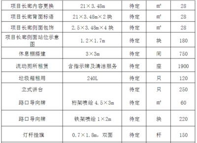 舞台搭建报价明细表（舞台搭建报价明细表是帮助客户了解舞台搭建专业性评估方法） 钢结构玻璃栈道设计 第1张