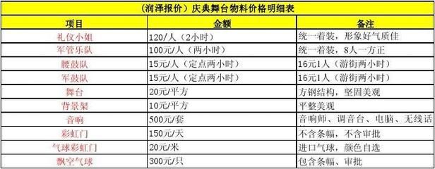 舞台搭建报价明细表（舞台搭建报价明细表是帮助客户了解舞台搭建专业性评估方法） 钢结构玻璃栈道设计 第3张