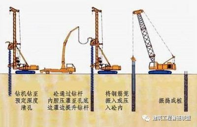 混凝土加固技术的原理和特点（混凝土加固技术在历史建筑中的应用案例） 建筑施工图施工 第1张