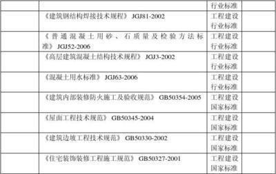 混凝土加固工程施工质量验收规范标准 结构砌体设计 第3张