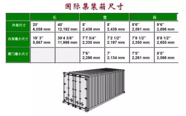 钢制集装箱多少钱一个平米啊视频教程（钢制集装箱价格）