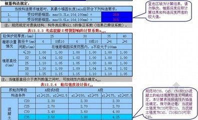 混凝土植筋技术规范标准 北京加固设计（加固设计公司） 第4张