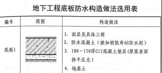 混凝土防水做法 北京加固设计（加固设计公司） 第5张