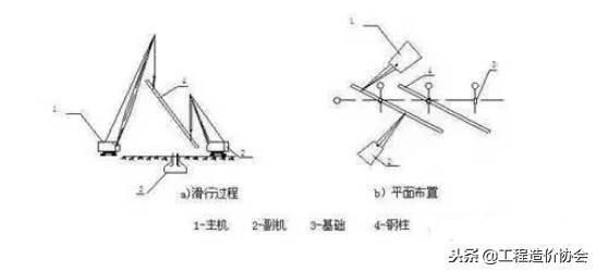 钢结构基础施工步骤（基础混凝土内预埋螺栓） 结构污水处理池施工 第4张