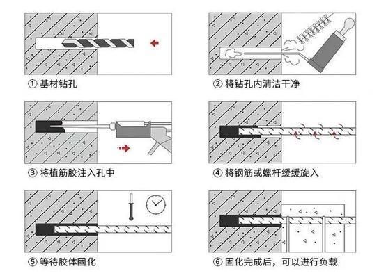 惠州龙门县混凝土植筋加固方法（惠州龙门县植筋加固） 结构地下室设计 第1张