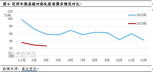 集装箱用钢需求量怎么算 结构框架设计 第2张