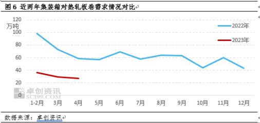 集装箱用钢需求量怎么算 结构框架设计 第1张