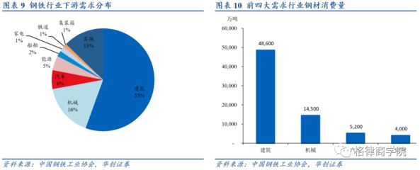 集装箱用钢需求量怎么算 结构框架设计 第3张