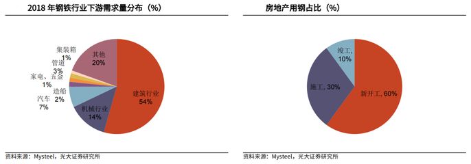 集装箱用钢需求量怎么算 结构框架设计 第4张