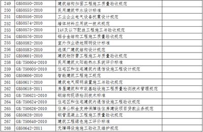 混凝土结构工程施工及验收规范最新标准（混凝土结构工程施工及验收规范最新标准gb50204-2015标准） 钢结构框架施工 第5张