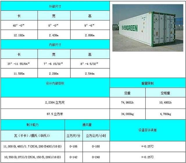 集装箱框架多少钱一个 结构框架设计 第2张