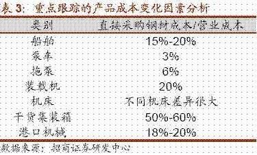 钢制干货集装箱的三大原材料有哪些（钢制干品集装箱三大原材料） 结构机械钢结构设计 第2张