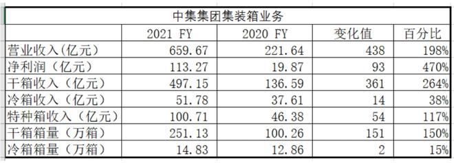 钢制干货集装箱的三大原材料有哪些（钢制干品集装箱三大原材料） 结构机械钢结构设计 第1张