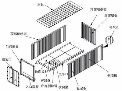 集装箱板材尺寸（集装箱板材的尺寸会根据集装箱的类型和用途不同）