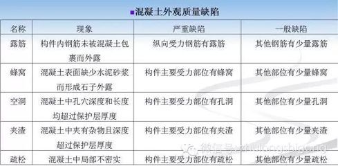 混凝土外观验收规范及标准（混凝土外观质量验收规范及标准）