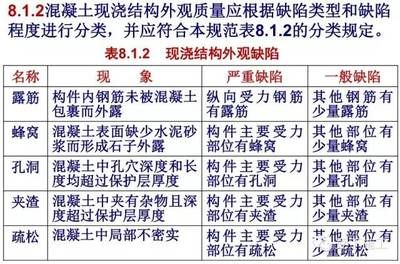 混凝土外观验收规范及标准（混凝土外观质量验收规范及标准）