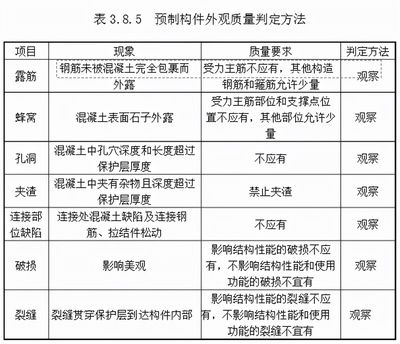 混凝土外观验收规范及标准（混凝土外观质量验收规范及标准） 北京加固设计（加固设计公司） 第4张