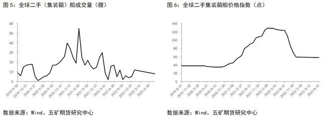 集装箱价格行情走势（2024年12月集装箱价格行情呈现出一定的波动性） 装饰家装设计 第3张