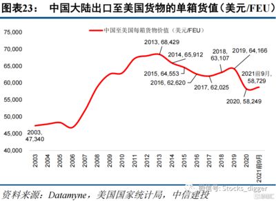 集装箱价格行情走势（2024年12月集装箱价格行情呈现出一定的波动性） 装饰家装设计 第2张