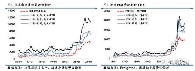 集装箱价格行情走势（2024年12月集装箱价格行情呈现出一定的波动性） 装饰家装设计 第4张