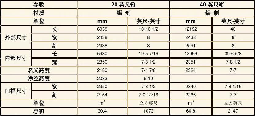 集装箱多高多宽 钢结构蹦极设计 第5张