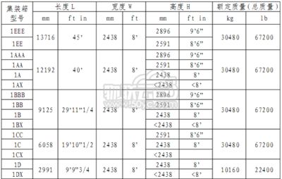 集装箱多高多宽 钢结构蹦极设计 第4张