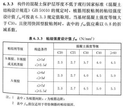 混凝土植筋技术规范最新版 装饰工装施工 第1张