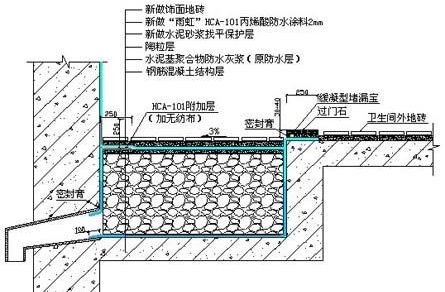 混凝土如何加固防水层（混凝土保护层的加固和防水处理是确保建筑物结构安全和延长使用寿命的重要措施）