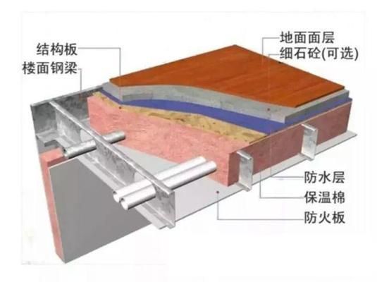 钢结构别墅楼面牢固吗安全吗（钢结构别墅施工周期多长钢结构别墅施工周期多长） 建筑施工图施工 第2张