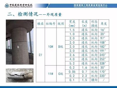 混凝土加固验收规范要求是什么 装饰工装设计 第3张